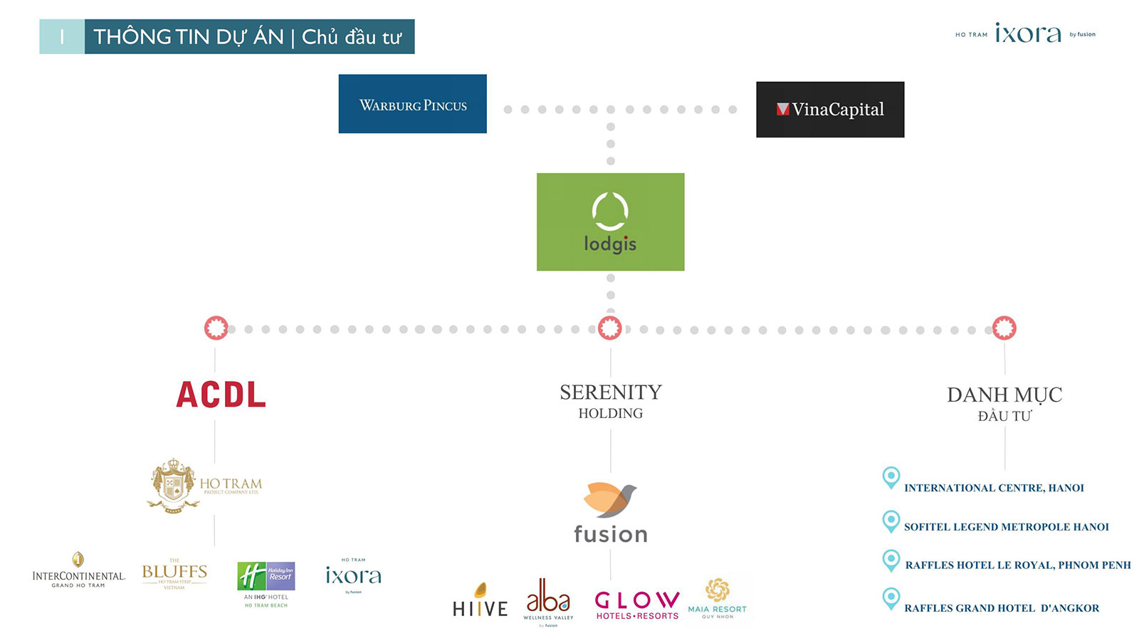chu dau tu ixora ho tram fusion