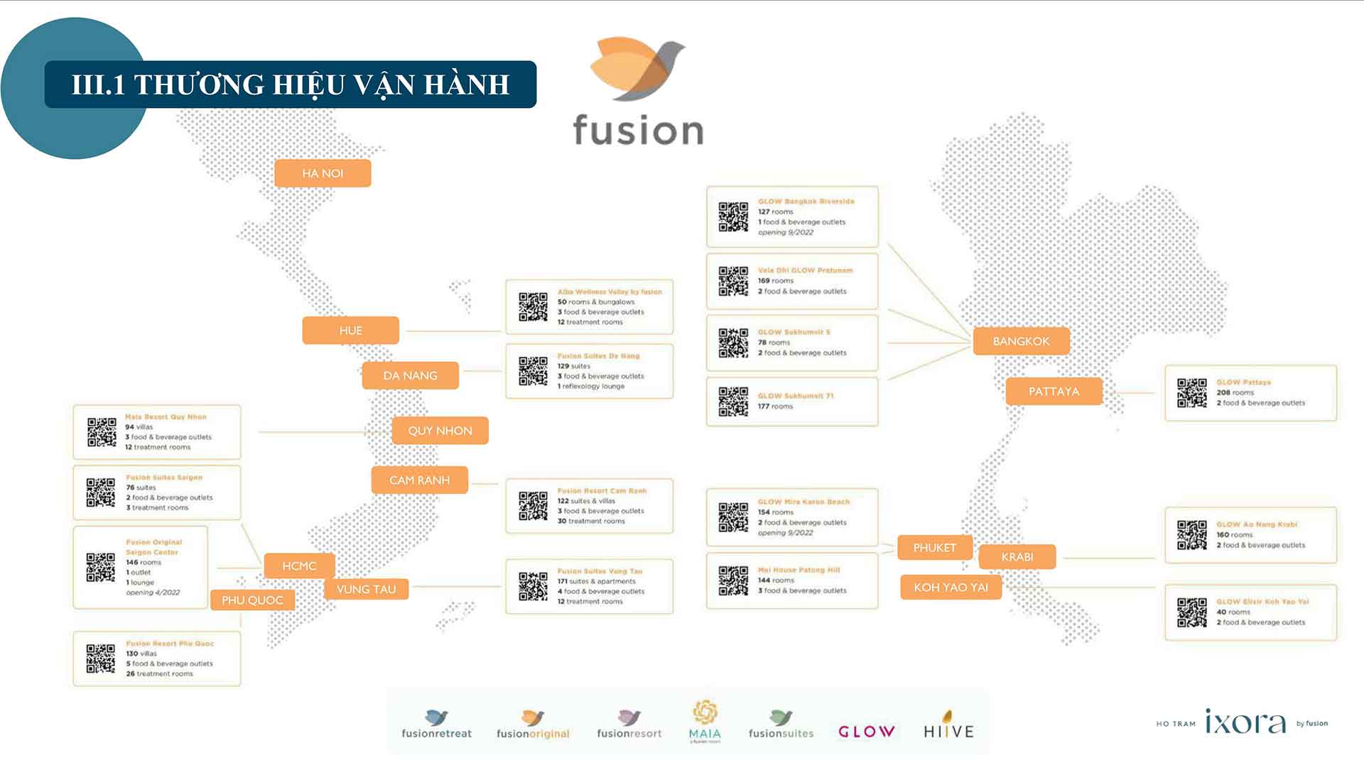 fusion hotels
