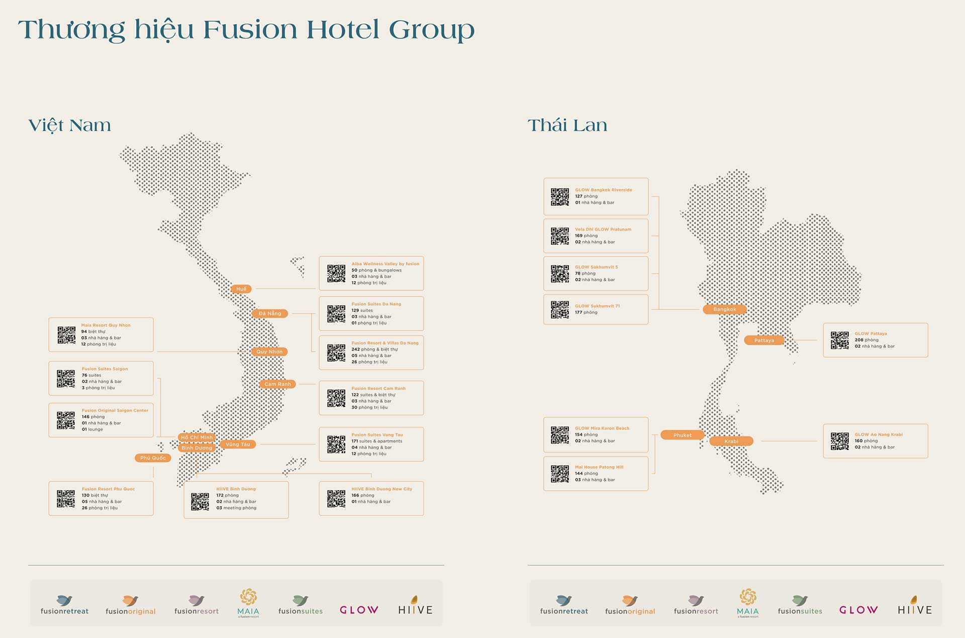 Fusion Hotel Group