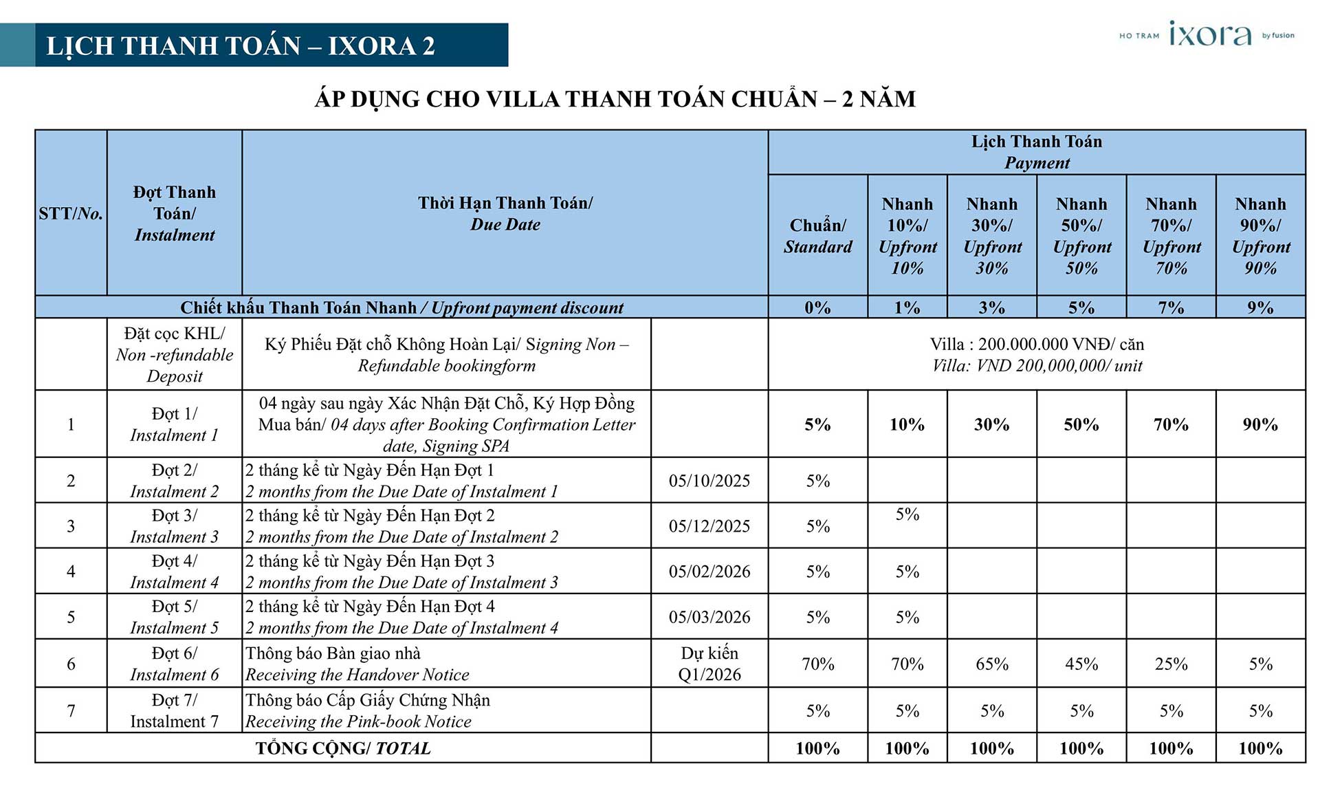 ixora ho tram villa thanh toan